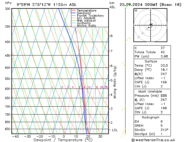 Modell Radiosonden GFS Mi 25.09.2024 00 UTC