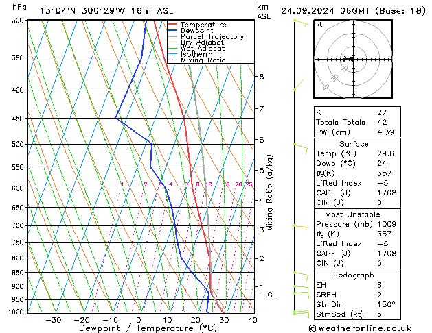 Model temps GFS Tu 24.09.2024 06 UTC