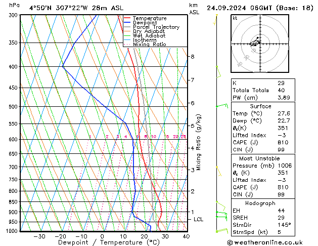 Model temps GFS Tu 24.09.2024 06 UTC