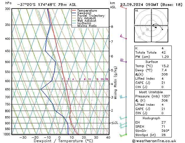 Model temps GFS ma 23.09.2024 09 UTC