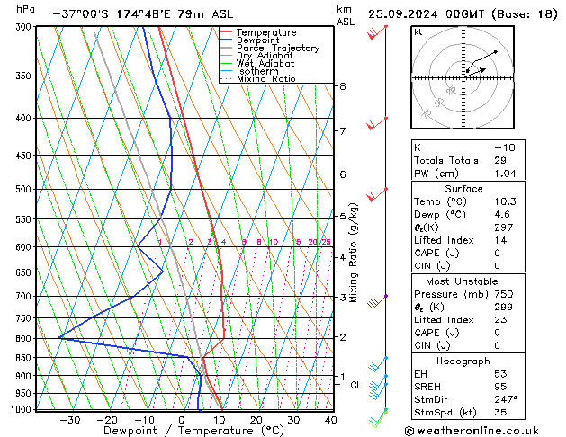 Model temps GFS wo 25.09.2024 00 UTC