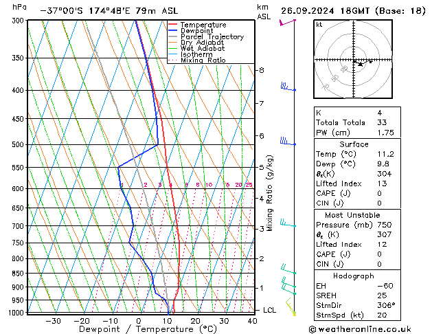 Modell Radiosonden GFS Do 26.09.2024 18 UTC