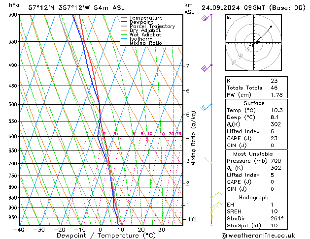 Model temps GFS Tu 24.09.2024 09 UTC