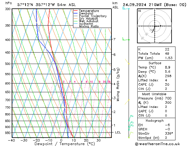 Model temps GFS Tu 24.09.2024 21 UTC