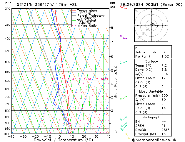 Modell Radiosonden GFS So 29.09.2024 00 UTC