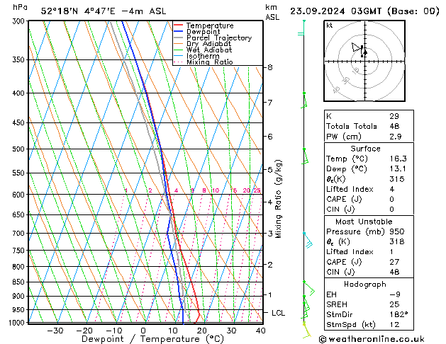 Model temps GFS 星期一 23.09.2024 03 UTC