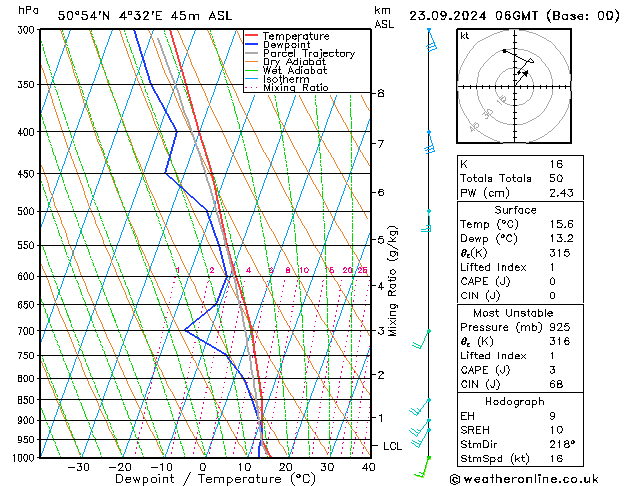 Modell Radiosonden GFS Mo 23.09.2024 06 UTC