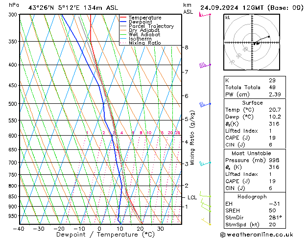 Modell Radiosonden GFS Di 24.09.2024 12 UTC