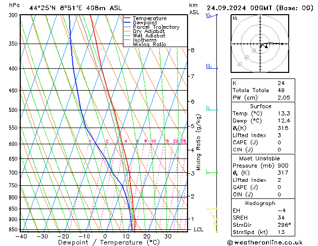 Modell Radiosonden GFS Di 24.09.2024 00 UTC