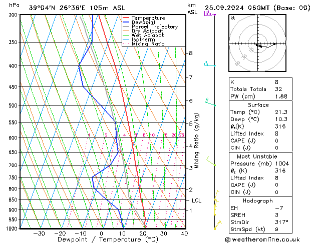 Model temps GFS We 25.09.2024 06 UTC