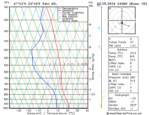 Modell Radiosonden GFS Mo 23.09.2024 03 UTC