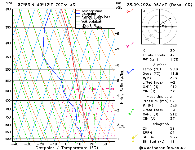 Model temps GFS Pzt 23.09.2024 06 UTC