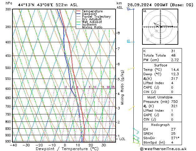 Model temps GFS чт 26.09.2024 00 UTC