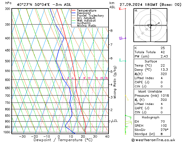 Model temps GFS pt. 27.09.2024 18 UTC