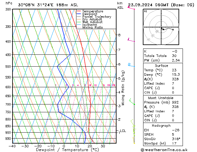 Modell Radiosonden GFS Mo 23.09.2024 06 UTC