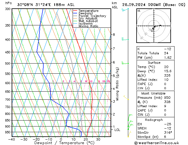 Modell Radiosonden GFS Do 26.09.2024 00 UTC