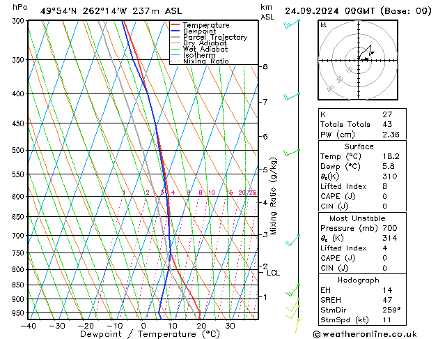 Model temps GFS вт 24.09.2024 00 UTC