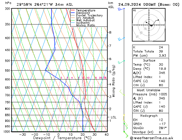 Model temps GFS Tu 24.09.2024 00 UTC