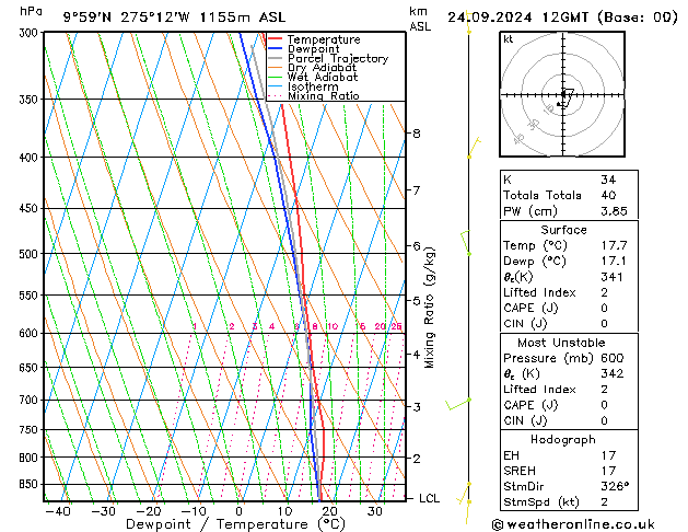 Model temps GFS Tu 24.09.2024 12 UTC