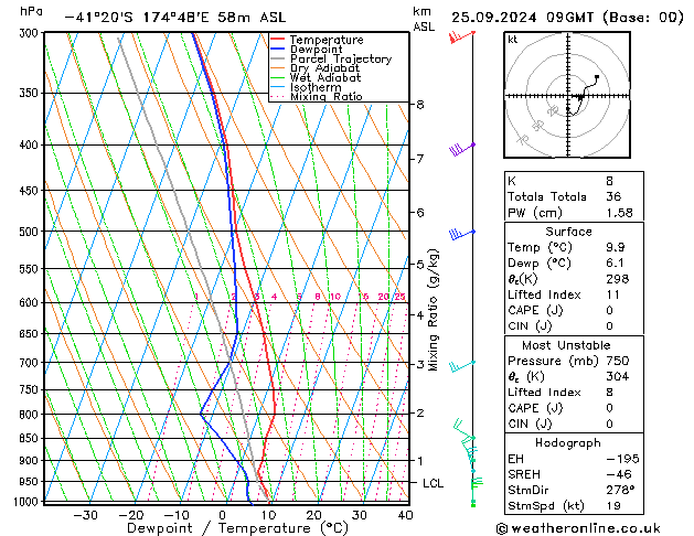 Model temps GFS śro. 25.09.2024 09 UTC