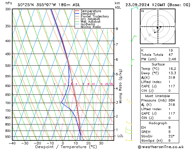 Modell Radiosonden GFS Mo 23.09.2024 12 UTC