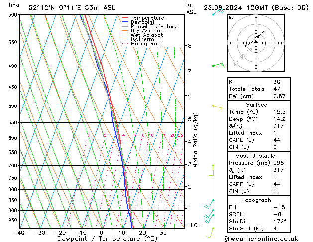 Modell Radiosonden GFS Mo 23.09.2024 12 UTC