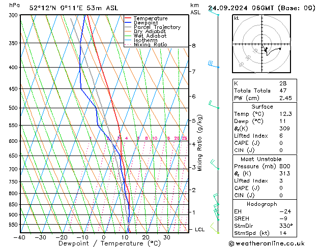 Model temps GFS Tu 24.09.2024 06 UTC