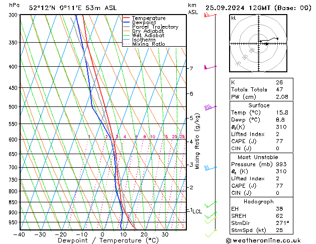 Modell Radiosonden GFS Mi 25.09.2024 12 UTC