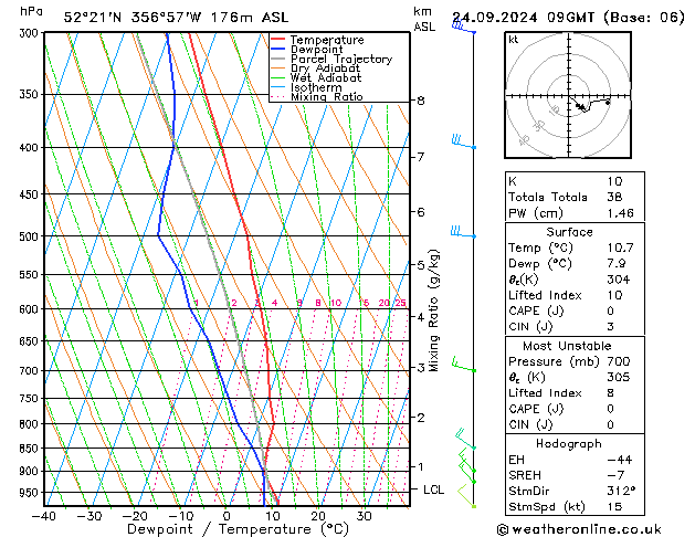 Modell Radiosonden GFS Di 24.09.2024 09 UTC