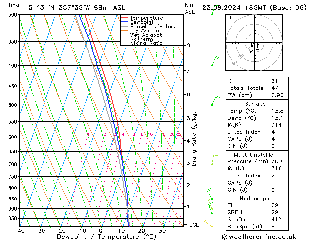 Model temps GFS Mo 23.09.2024 18 UTC