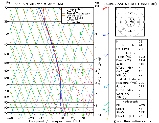 Modell Radiosonden GFS Do 26.09.2024 06 UTC