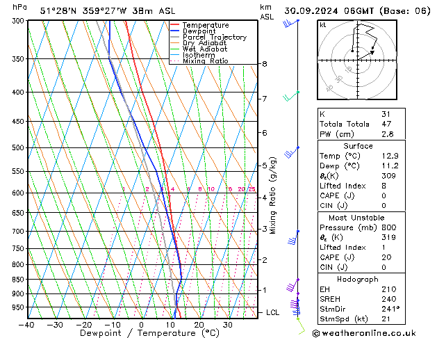 Modell Radiosonden GFS Mo 30.09.2024 06 UTC