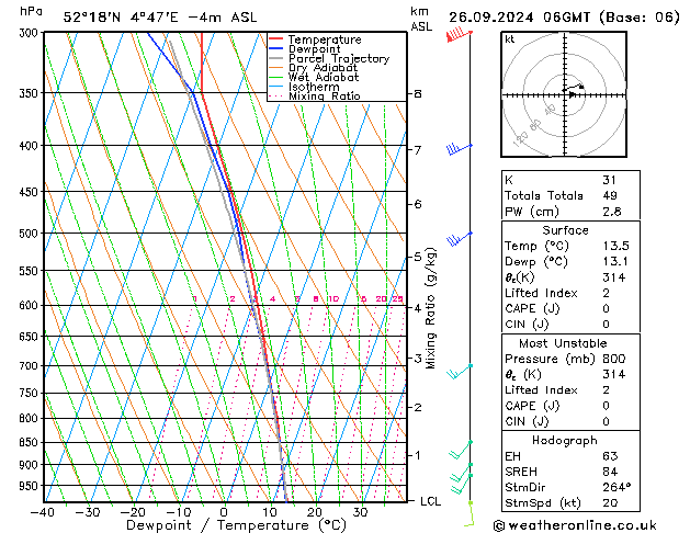 Model temps GFS Čt 26.09.2024 06 UTC