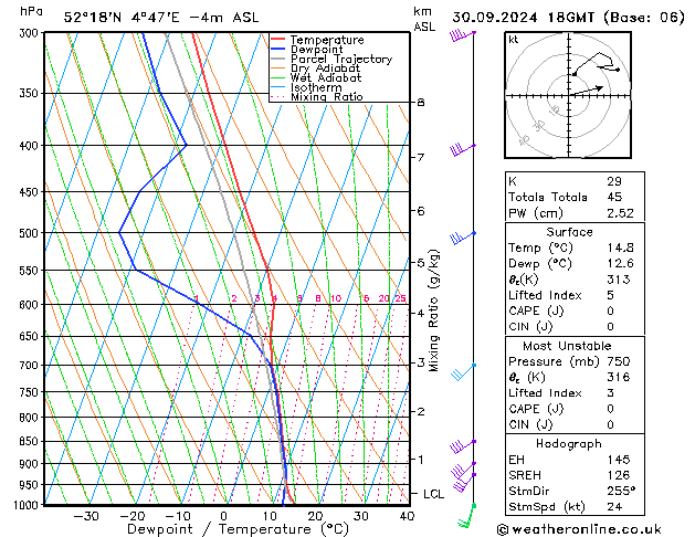 Model temps GFS ma 30.09.2024 18 UTC