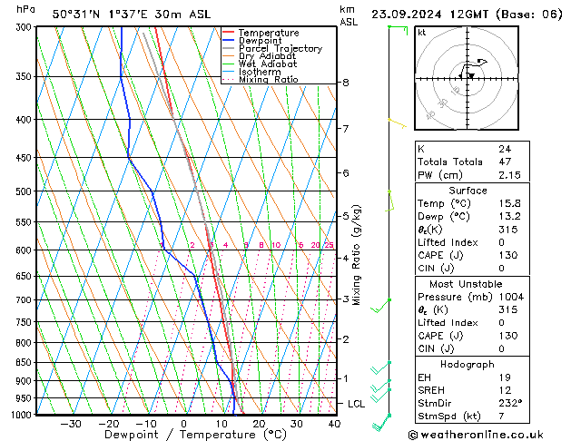 Modell Radiosonden GFS Mo 23.09.2024 12 UTC