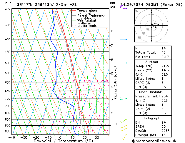 Modell Radiosonden GFS Di 24.09.2024 06 UTC