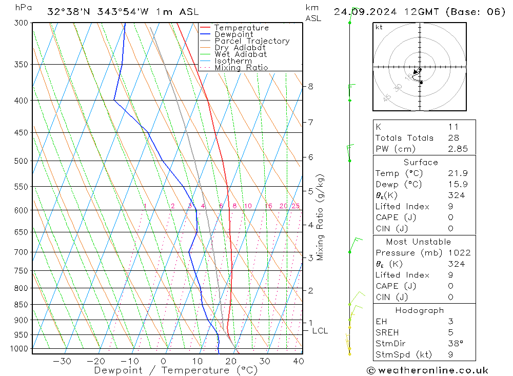 Model temps GFS Út 24.09.2024 12 UTC