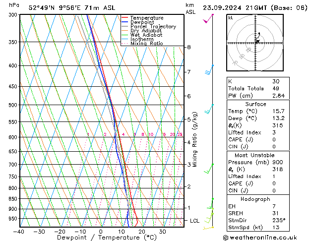 Modell Radiosonden GFS Mo 23.09.2024 21 UTC