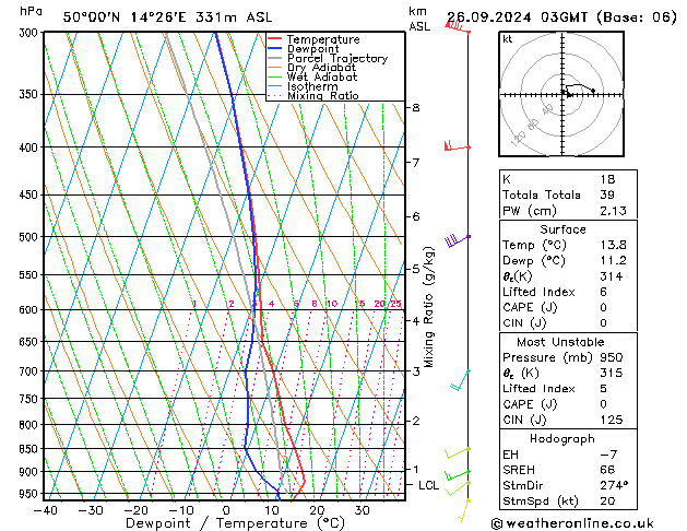 Model temps GFS Čt 26.09.2024 03 UTC