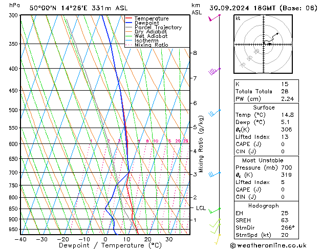 Model temps GFS Po 30.09.2024 18 UTC