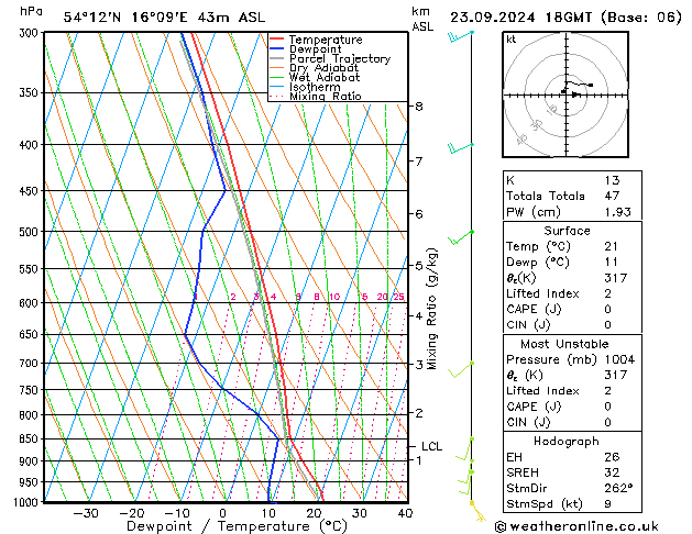 Modell Radiosonden GFS Mo 23.09.2024 18 UTC