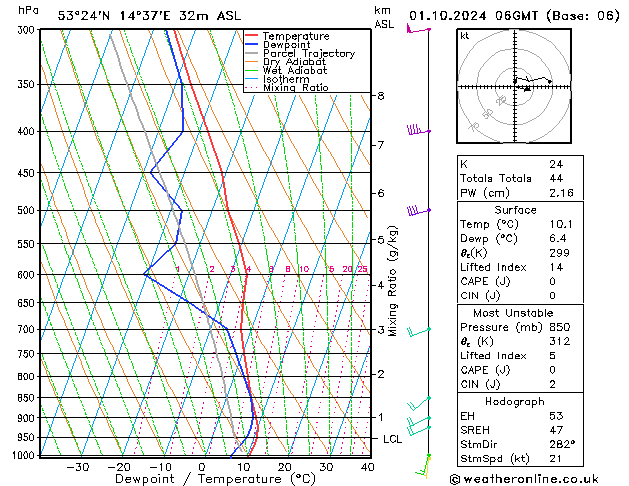 Model temps GFS Tu 01.10.2024 06 UTC