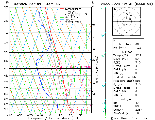 Model temps GFS Út 24.09.2024 12 UTC