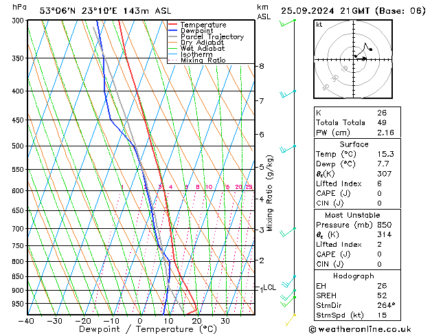 Model temps GFS śro. 25.09.2024 21 UTC