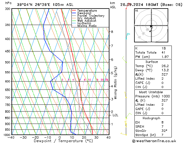 Modell Radiosonden GFS Do 26.09.2024 18 UTC