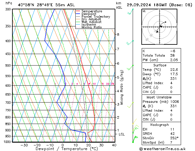 Model temps GFS Paz 29.09.2024 18 UTC