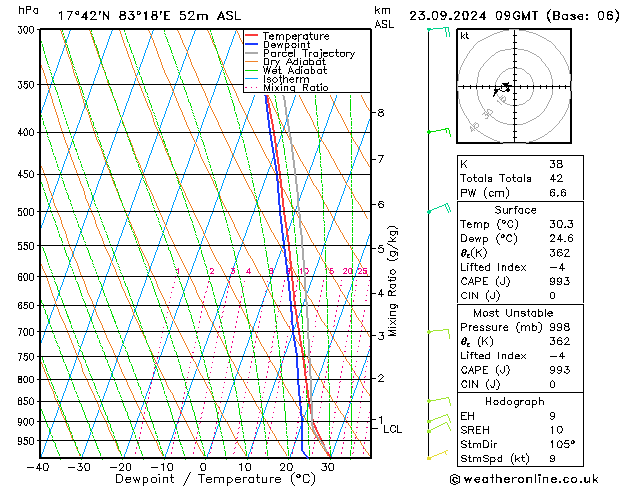 Model temps GFS пн 23.09.2024 09 UTC