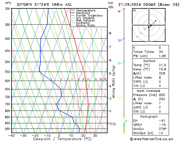 Model temps GFS pt. 27.09.2024 00 UTC