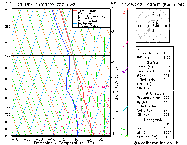 Model temps GFS czw. 26.09.2024 00 UTC