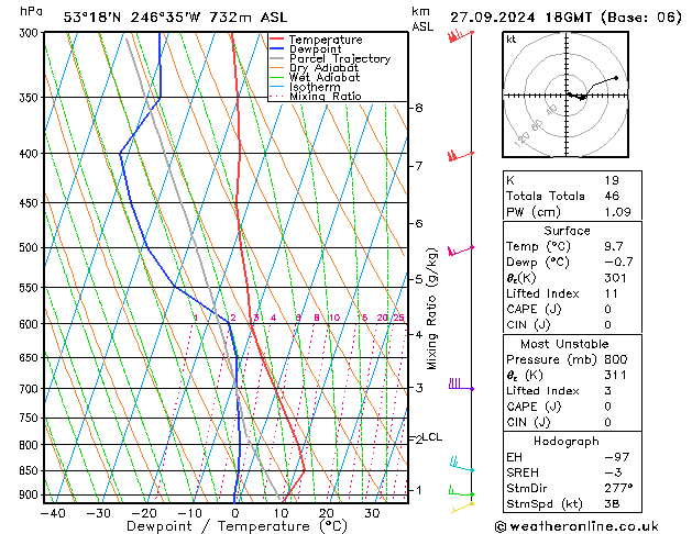 Model temps GFS Sex 27.09.2024 18 UTC